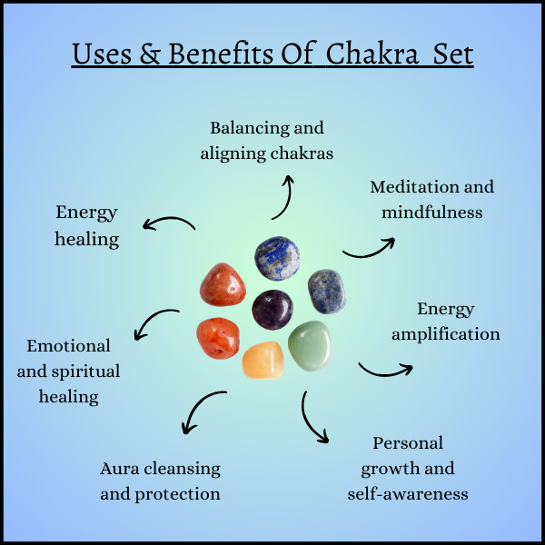 7Chakra Pyramids Set, Chakra Set